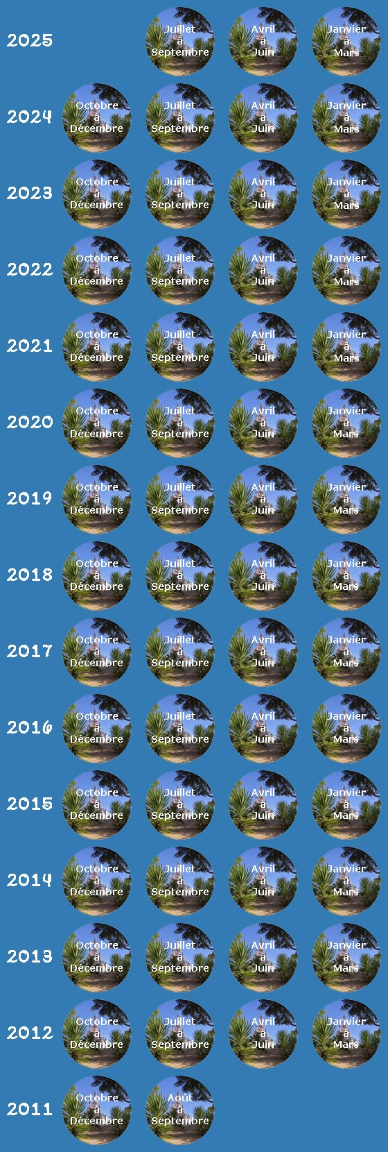 tableau archives actus par trimestre