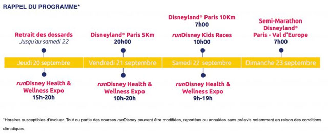 médailles rundisney
