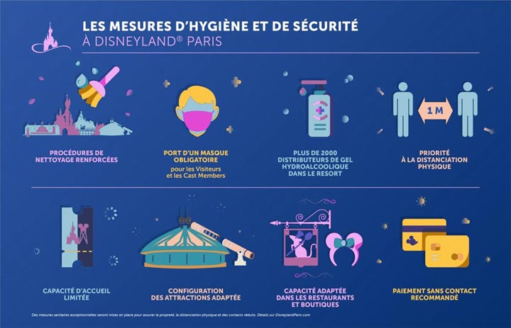 mesures hygiène et sécurité