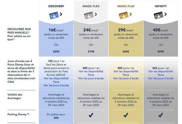 tarifs pass annuel